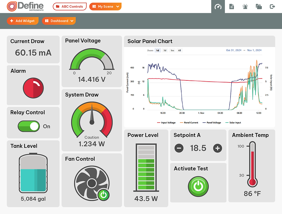 Define Dashboard showing a variety of sample display widgets, including a tank, indicator, bar graph, radial gauge, power button and indicator.