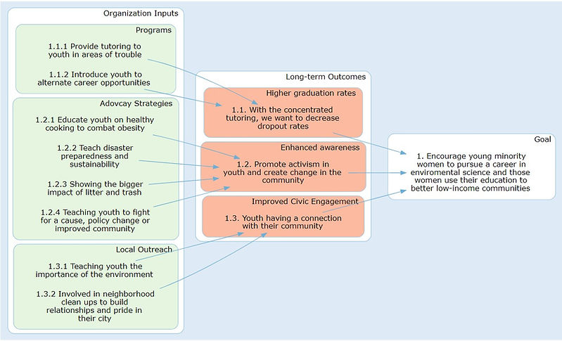 Theory of Change.jpg