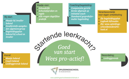 Startende Leerkracht?