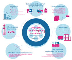 Overvecht Infographic