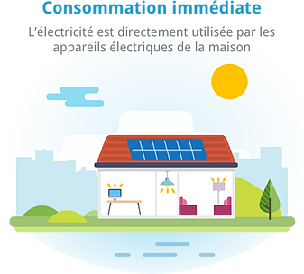 Production d'un panneau photovoltaique en kwh