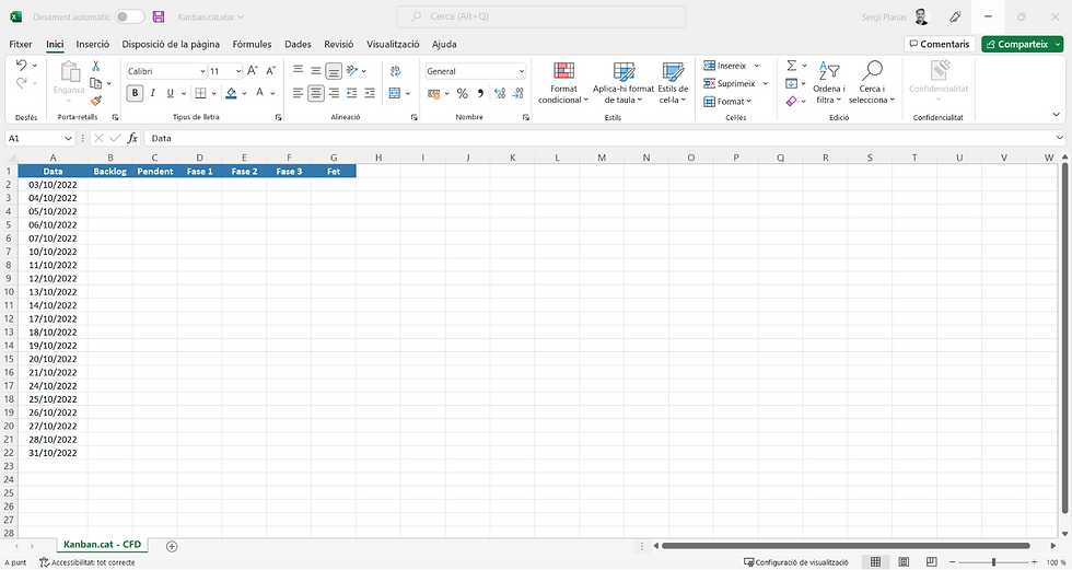 full de càlcul excel preparat per a representar-hi un cfd (cumulative flow diagram o diagrama de flux cumulatiu)