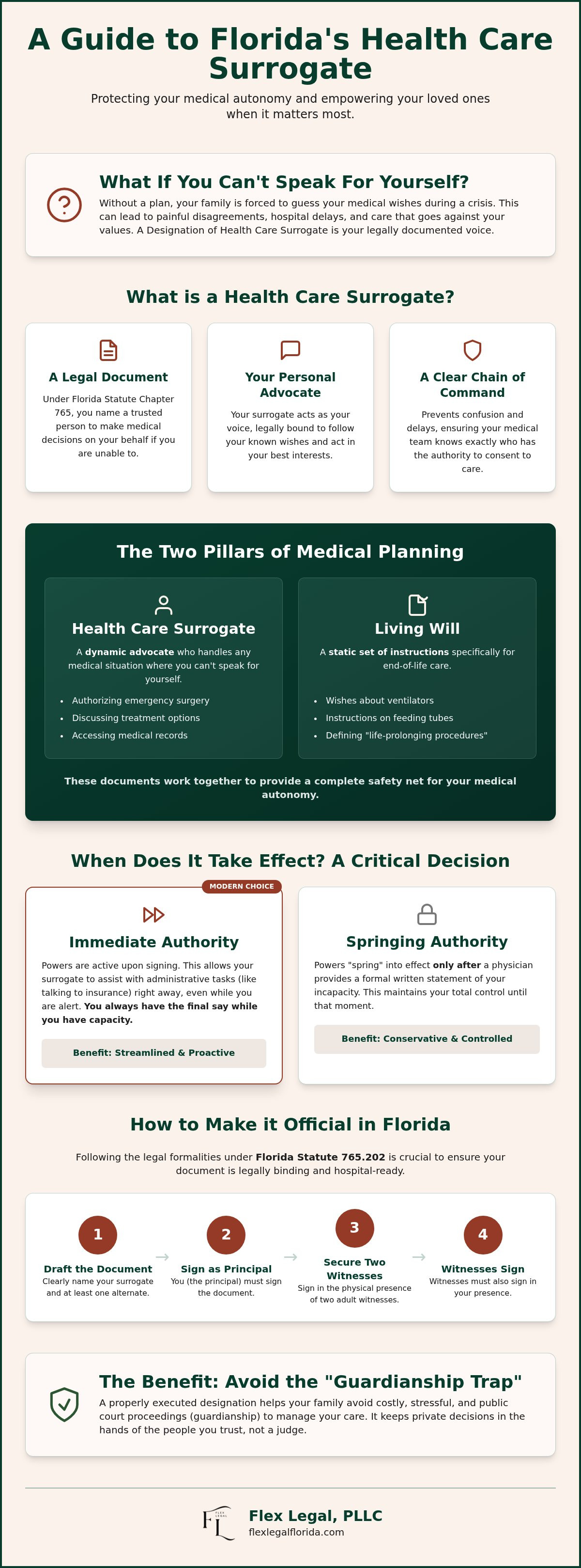 What is a health care surrogate in Florida