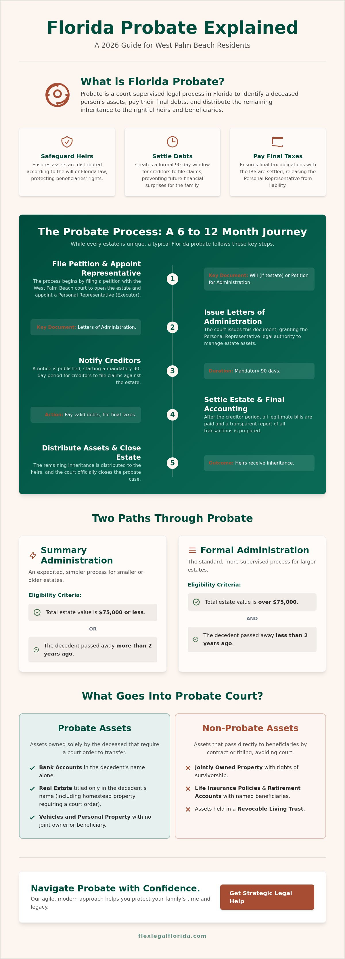 Probate definition