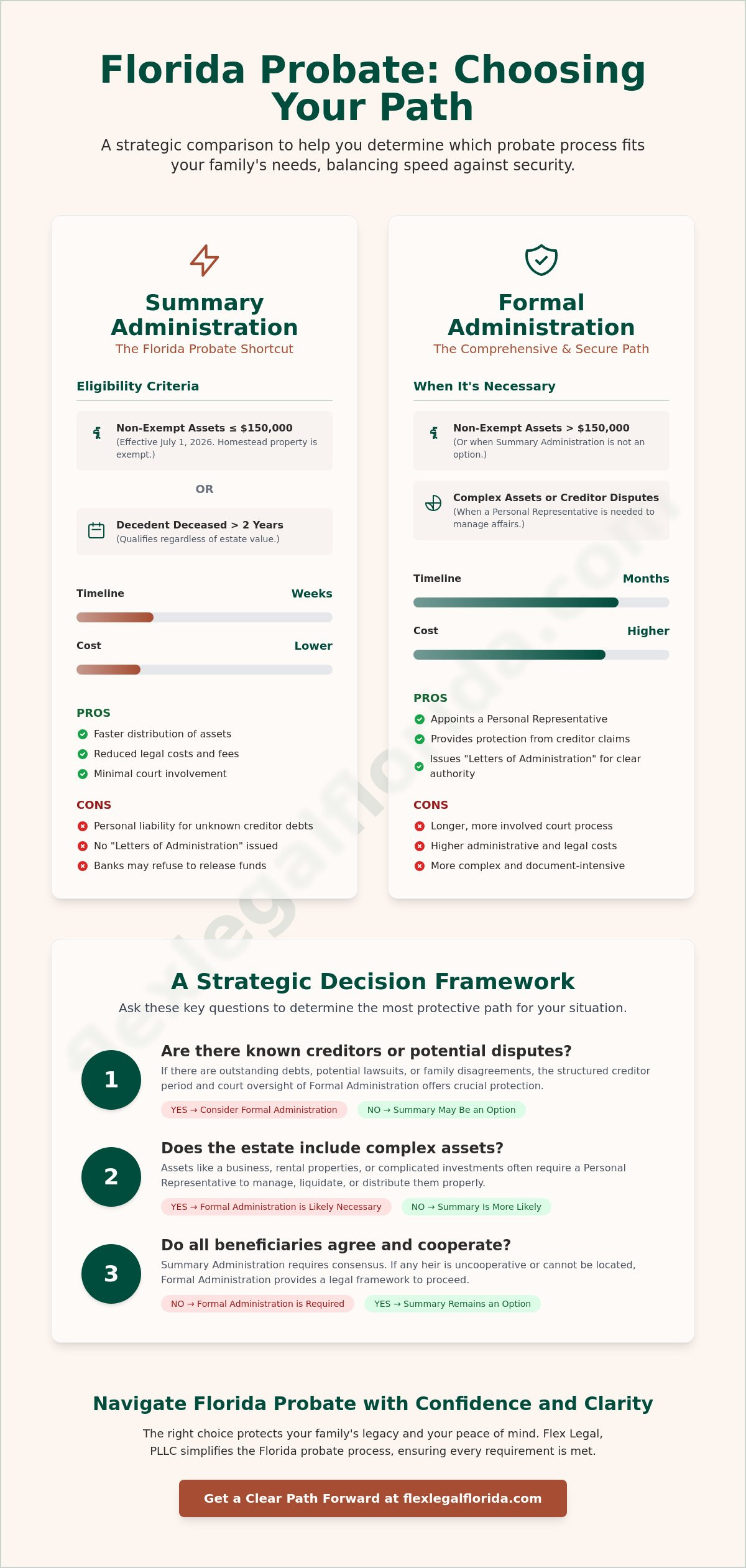 Summary administration vs formal administration Florida
