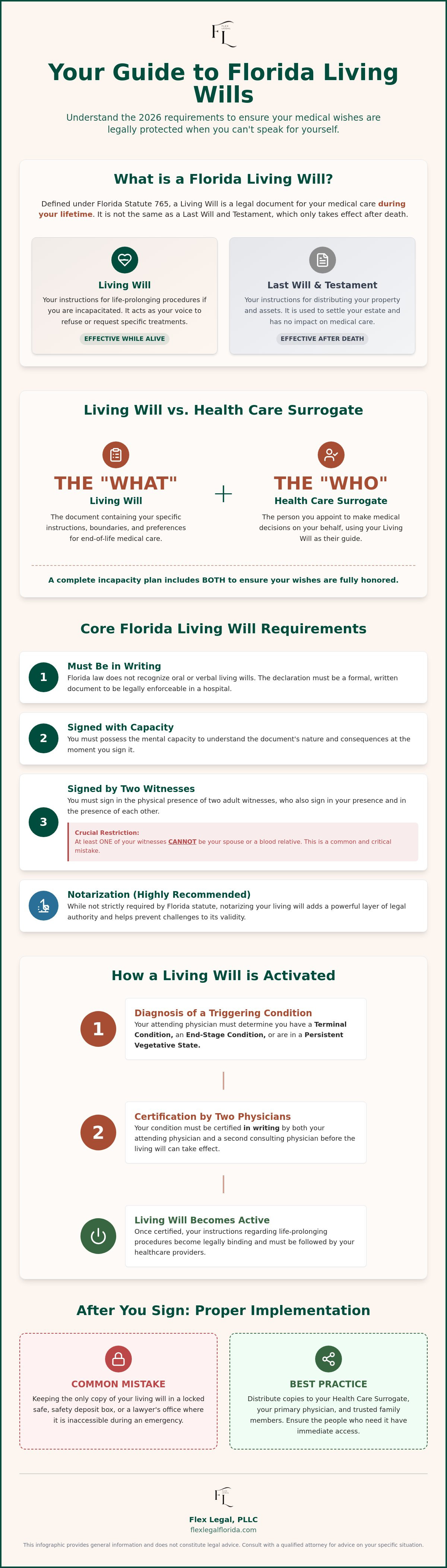 Florida living will requirements