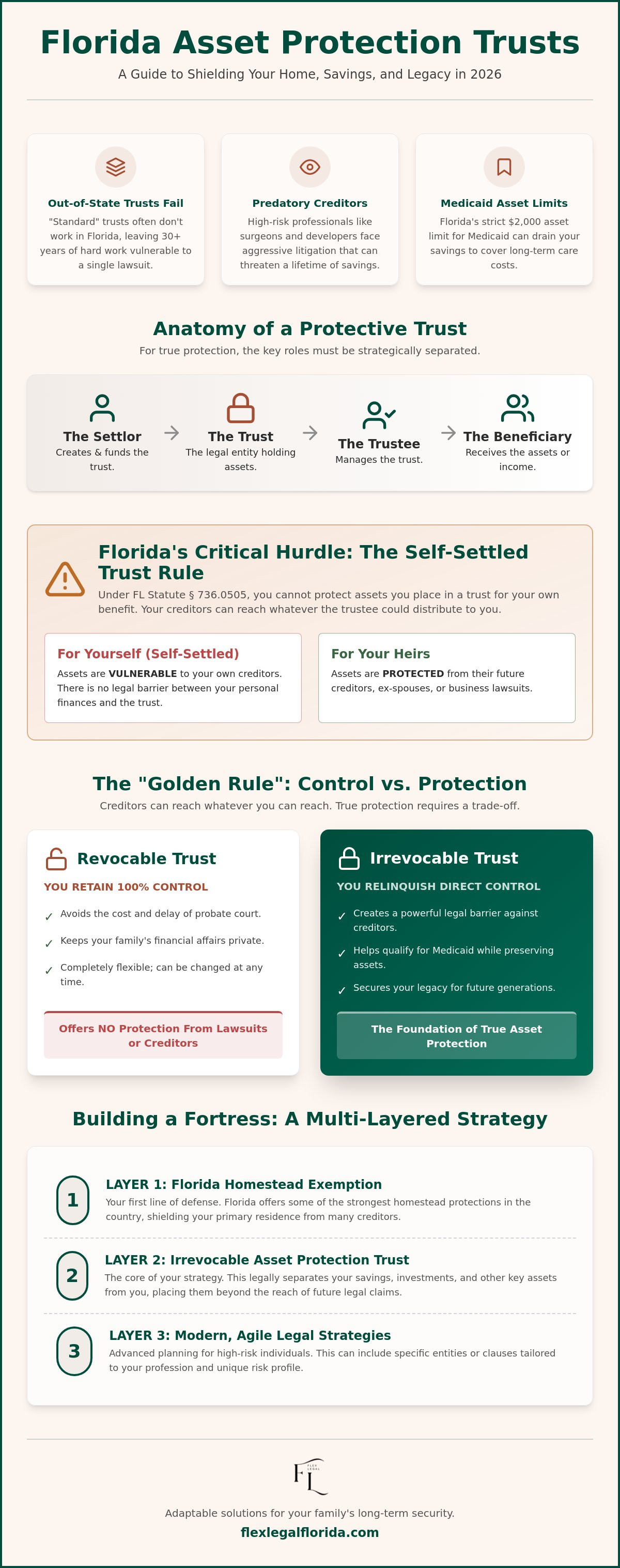 Asset protection trust florida