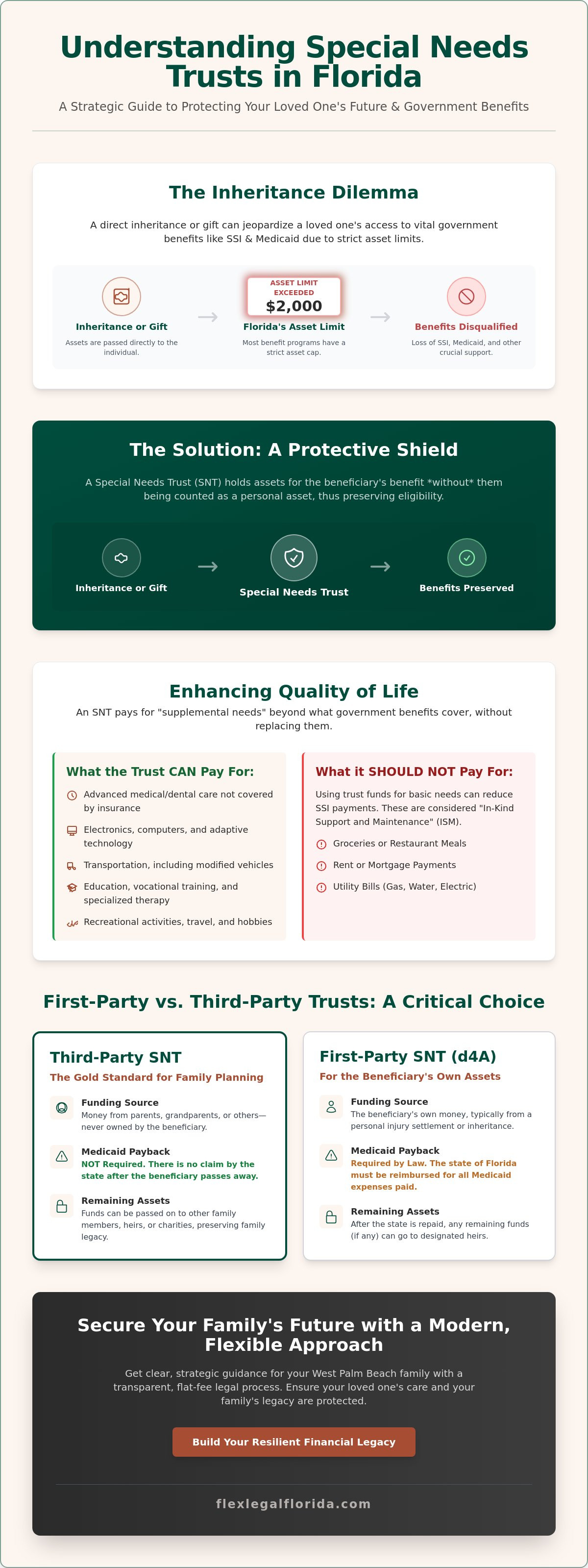 Special needs trust florida