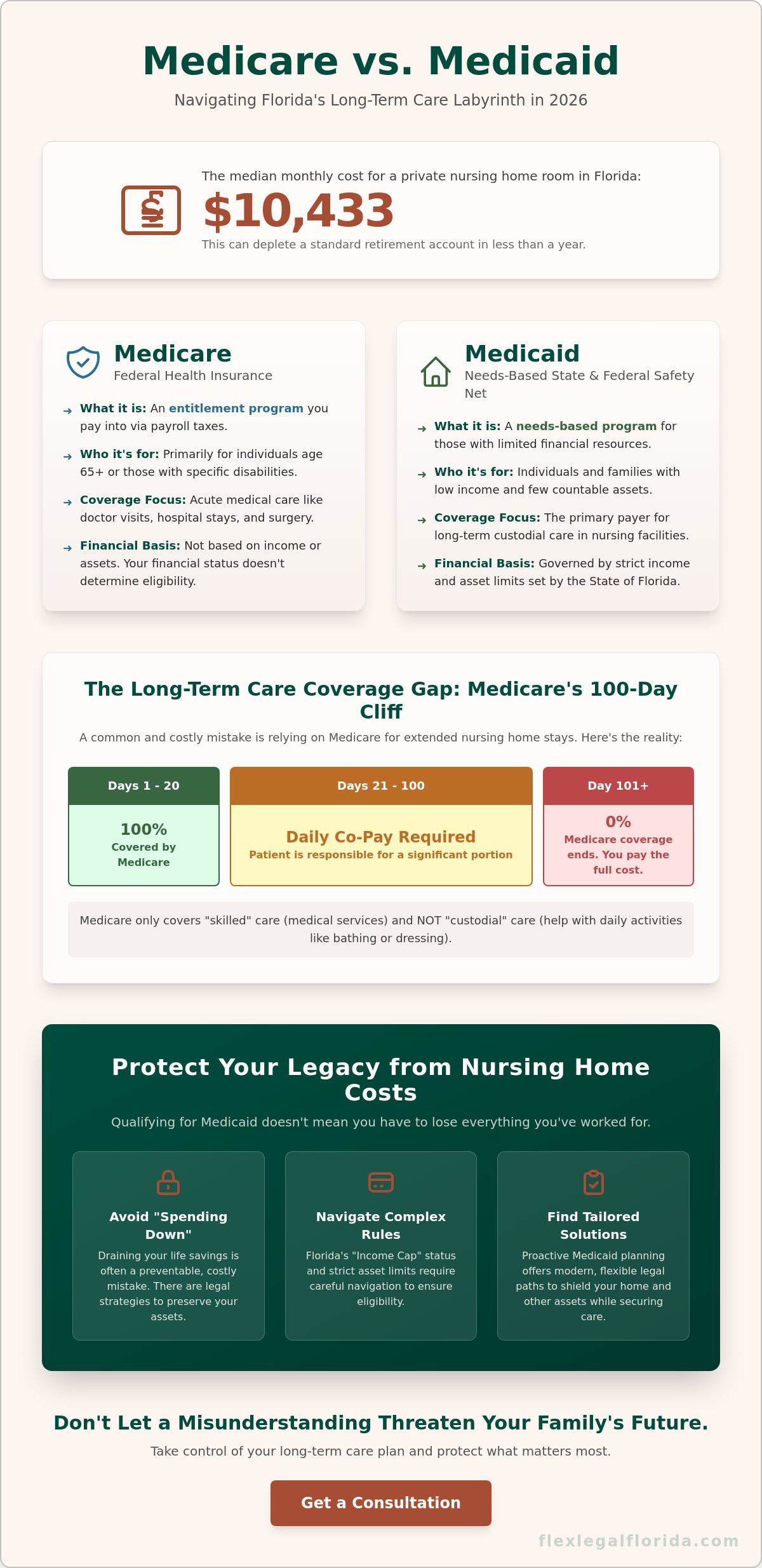 Difference between medicare and medicaid