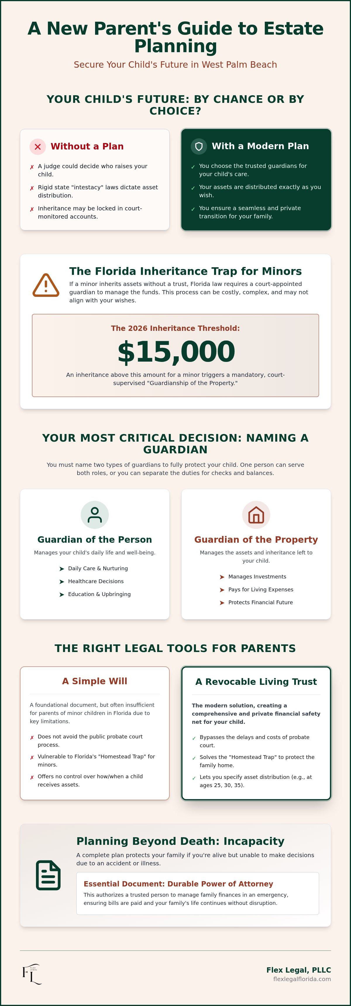 Estate planning for new parents West Palm Beach