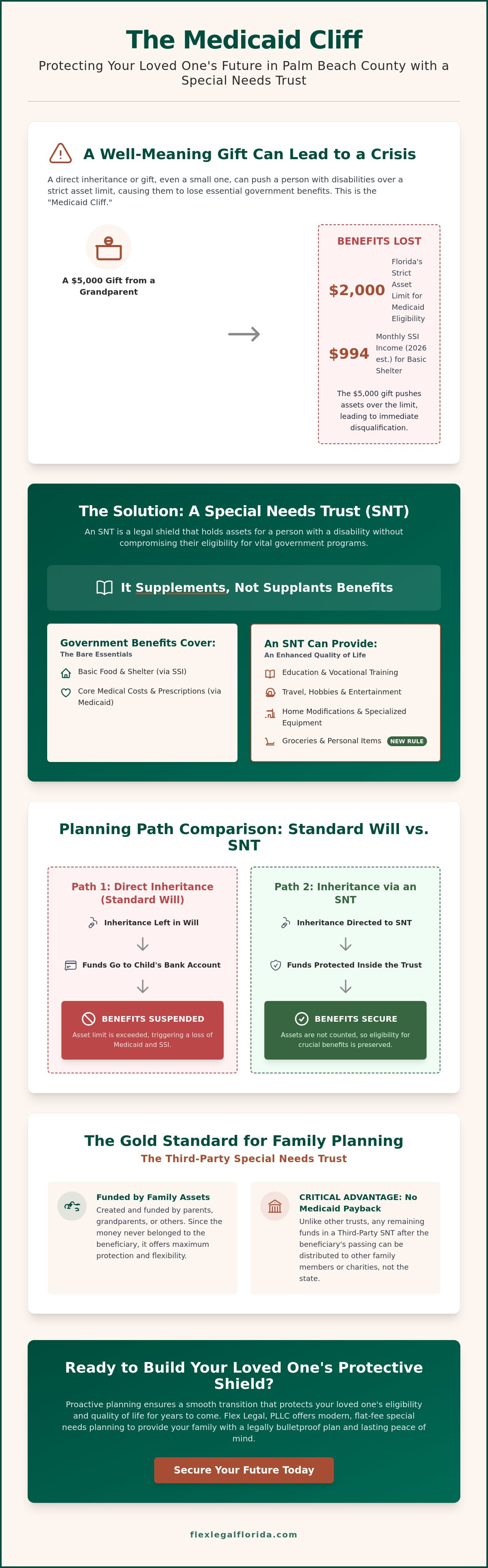 How to set up a special needs trust in Palm Beach County