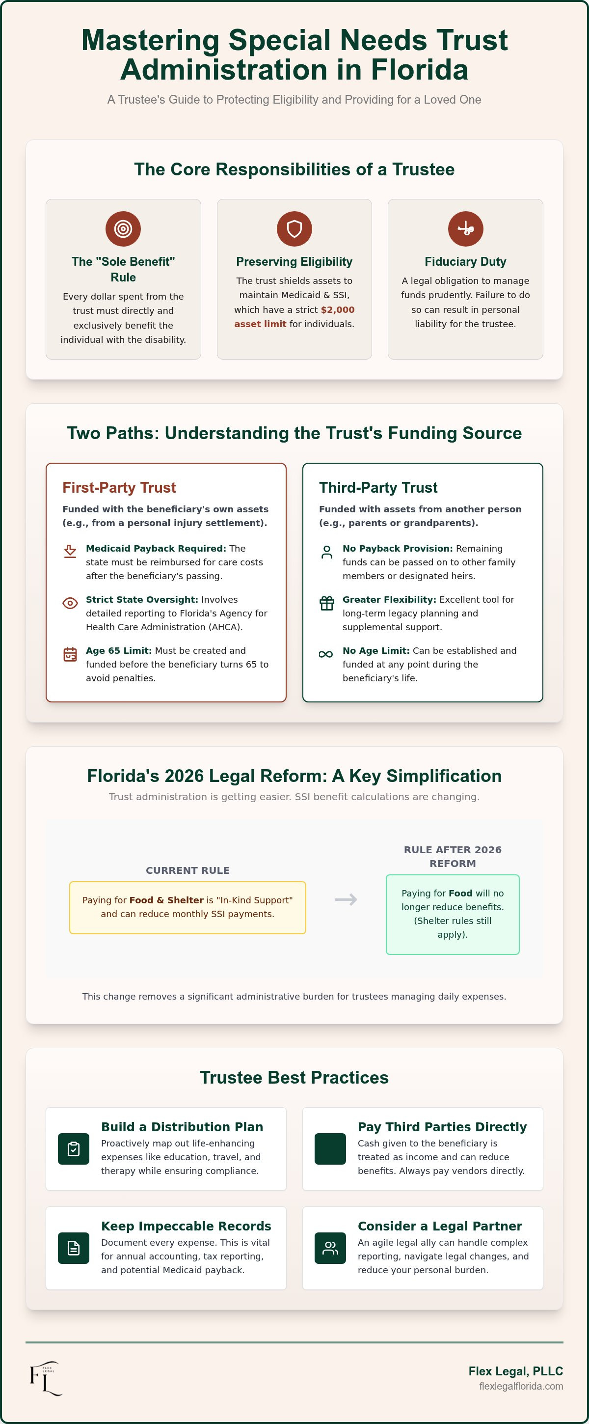 Special needs trust administration Florida