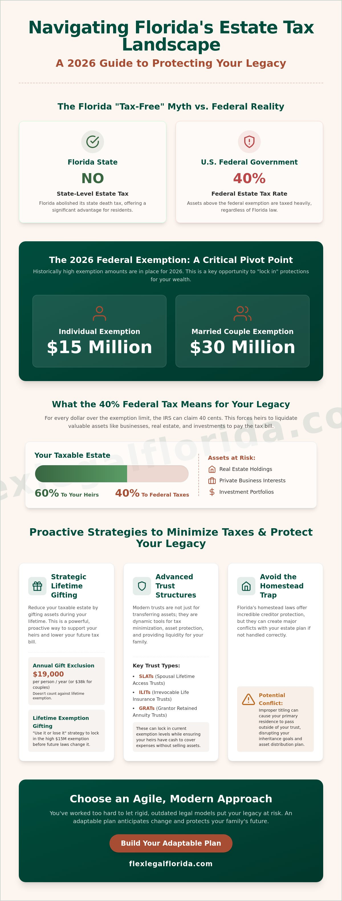 Florida estate tax planning strategies