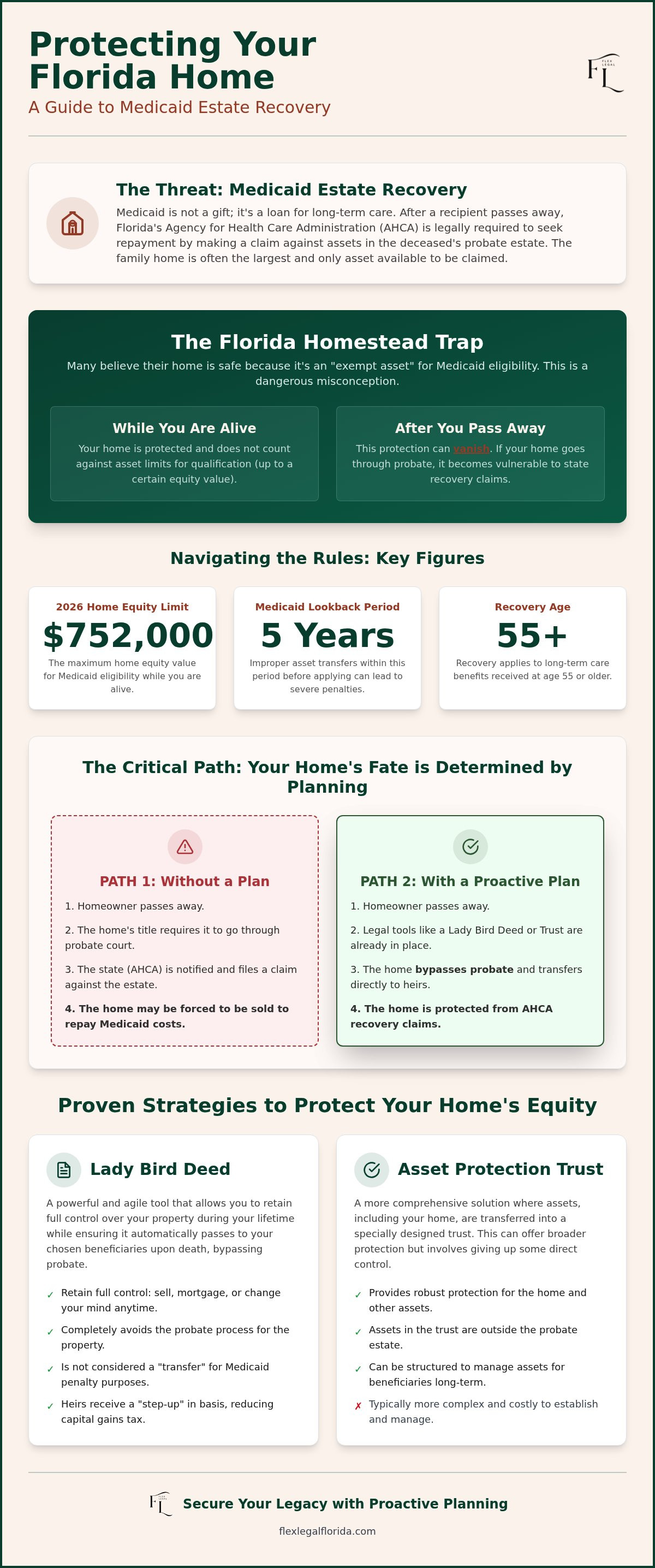 Protecting my home from medicaid estate recovery Florida