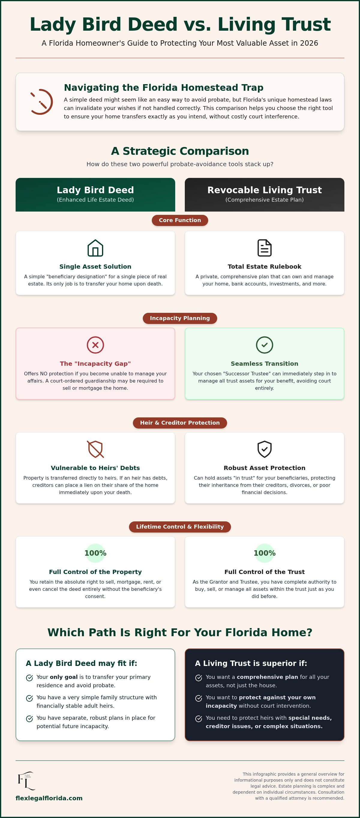 Lady bird deed vs living trust Florida