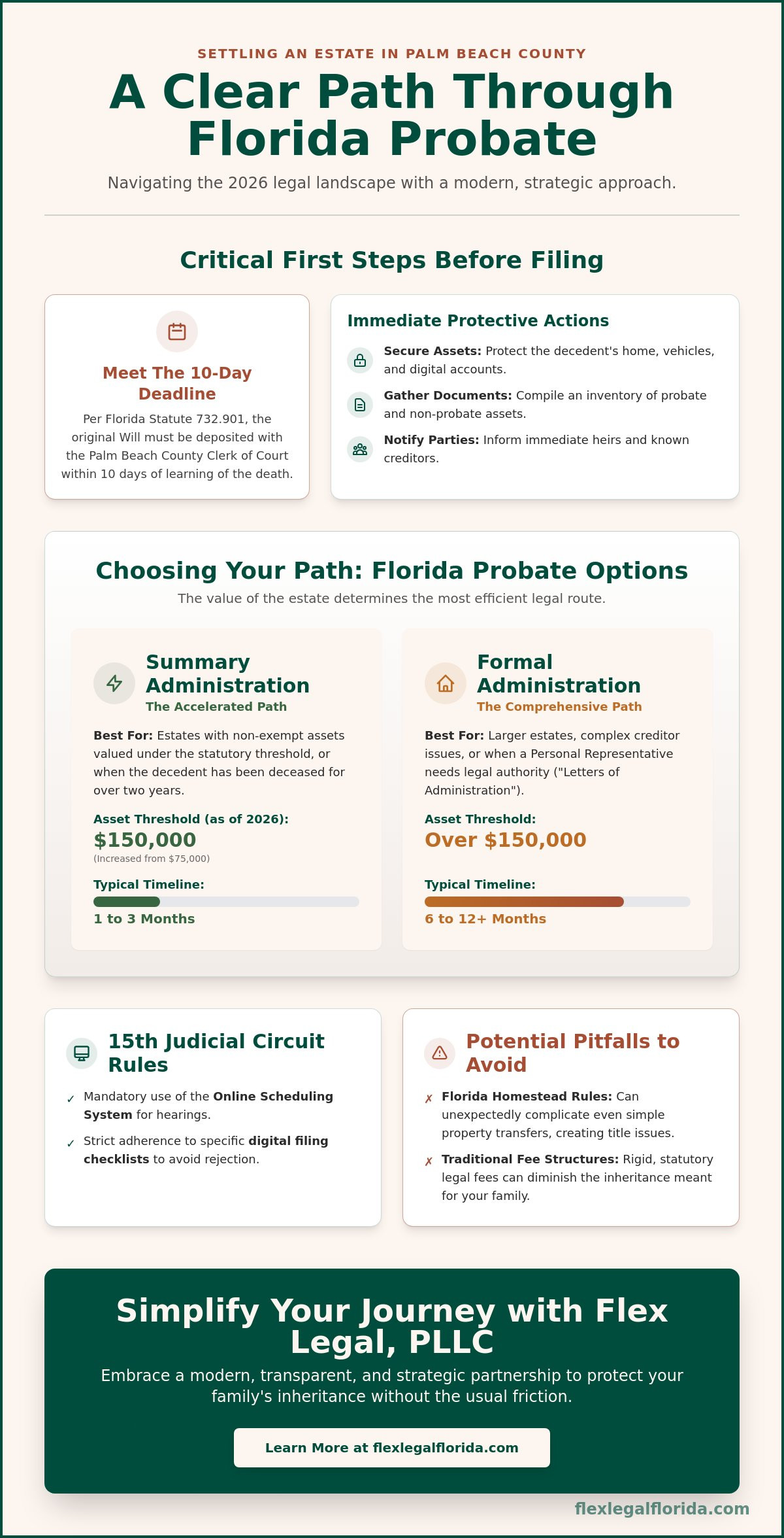How to settle an estate in Palm Beach County