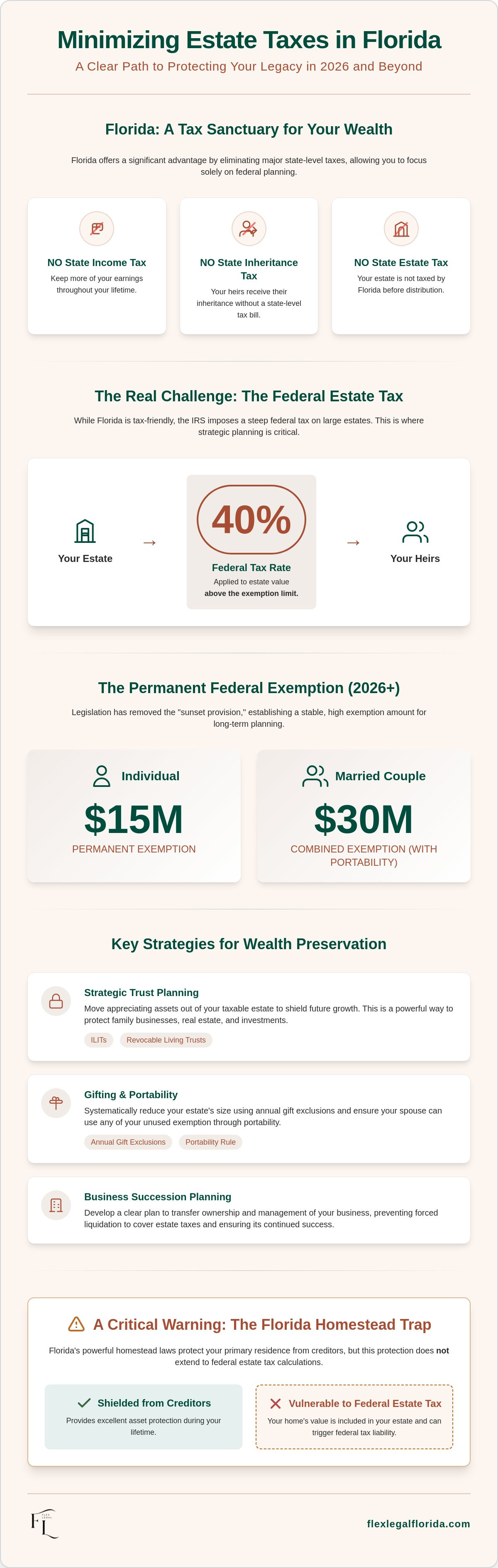 How to minimize estate taxes in Florida
