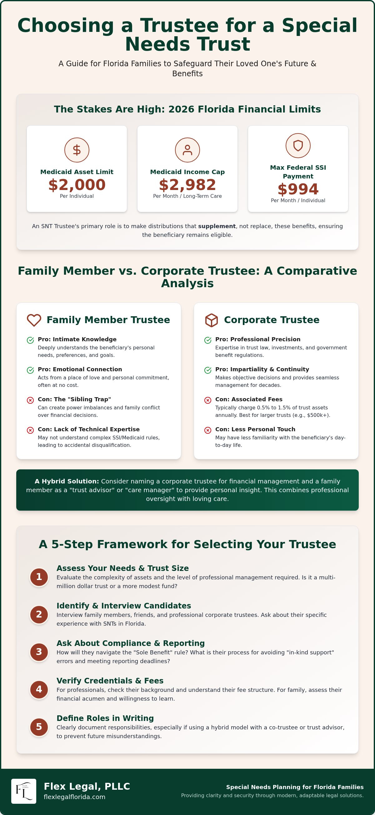 Choosing a trustee for a special needs trust