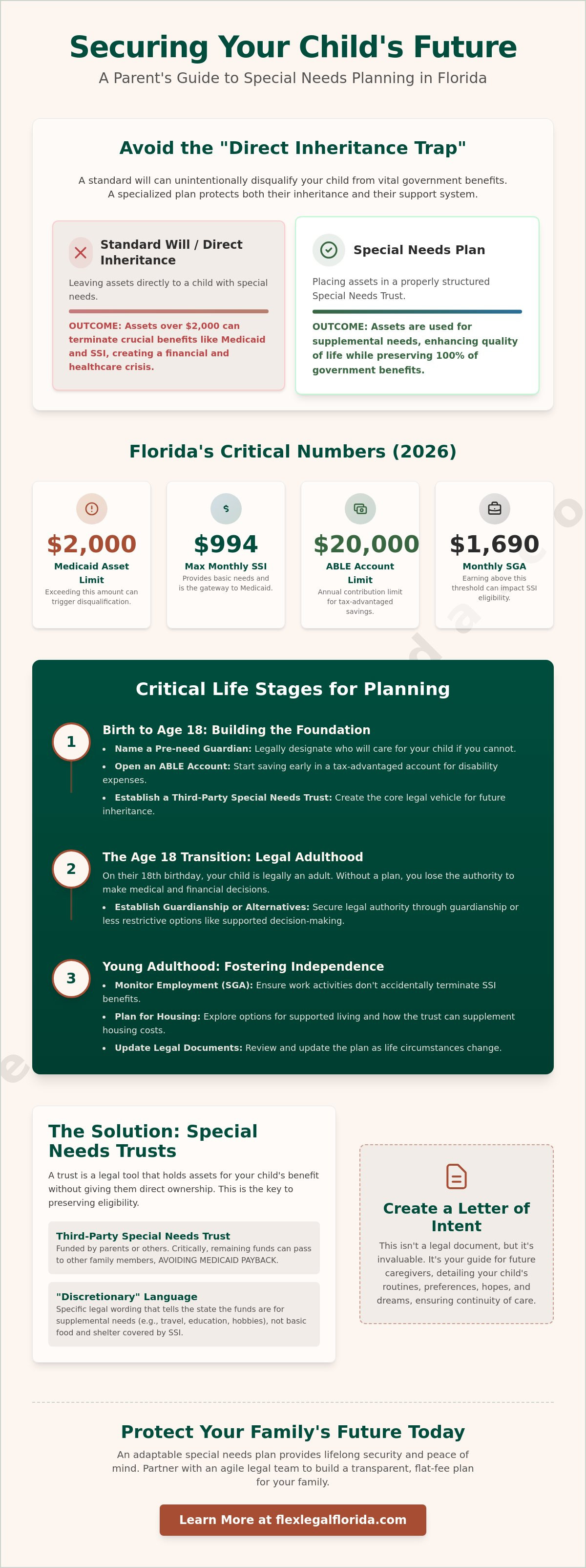 Special needs planning for parents in West Palm Beach