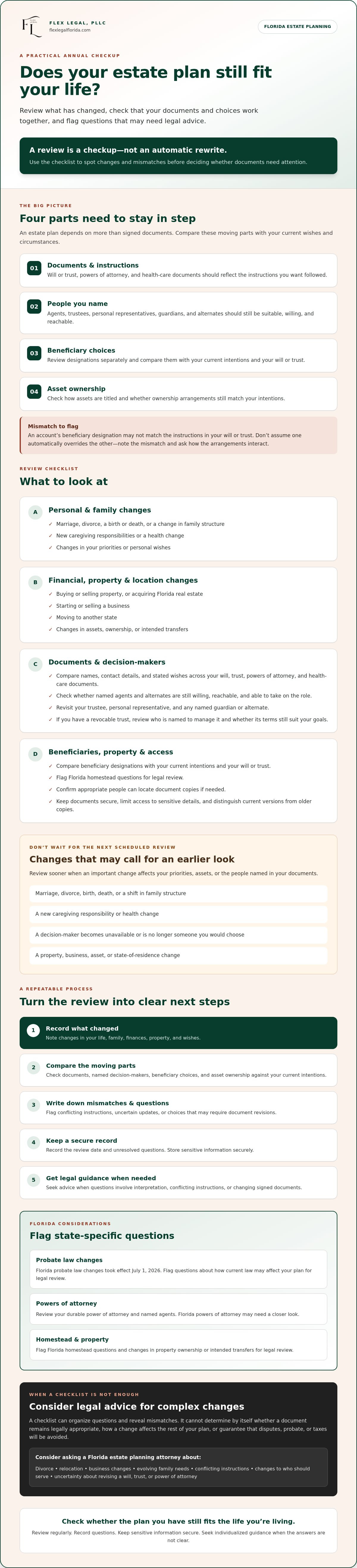 Annual estate plan review checklist