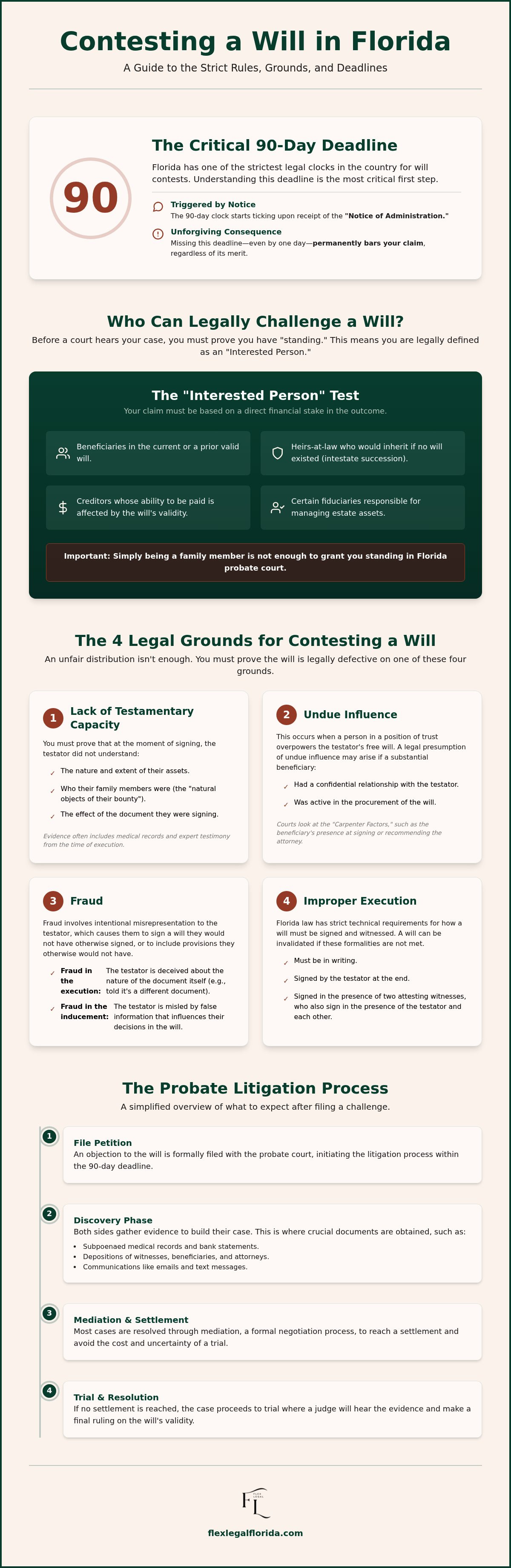 Contesting a will in Florida