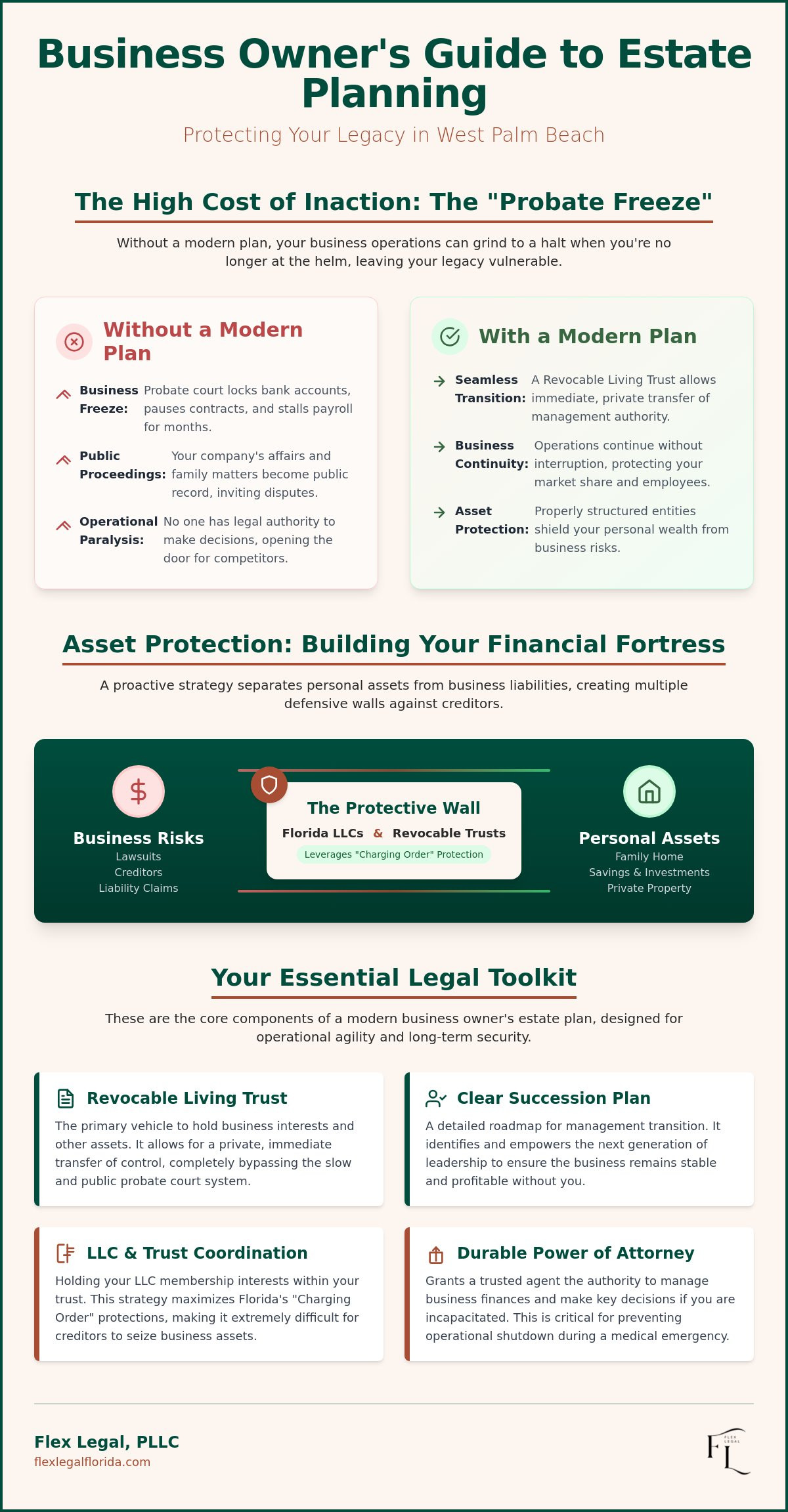 Business owner estate planning West Palm Beach