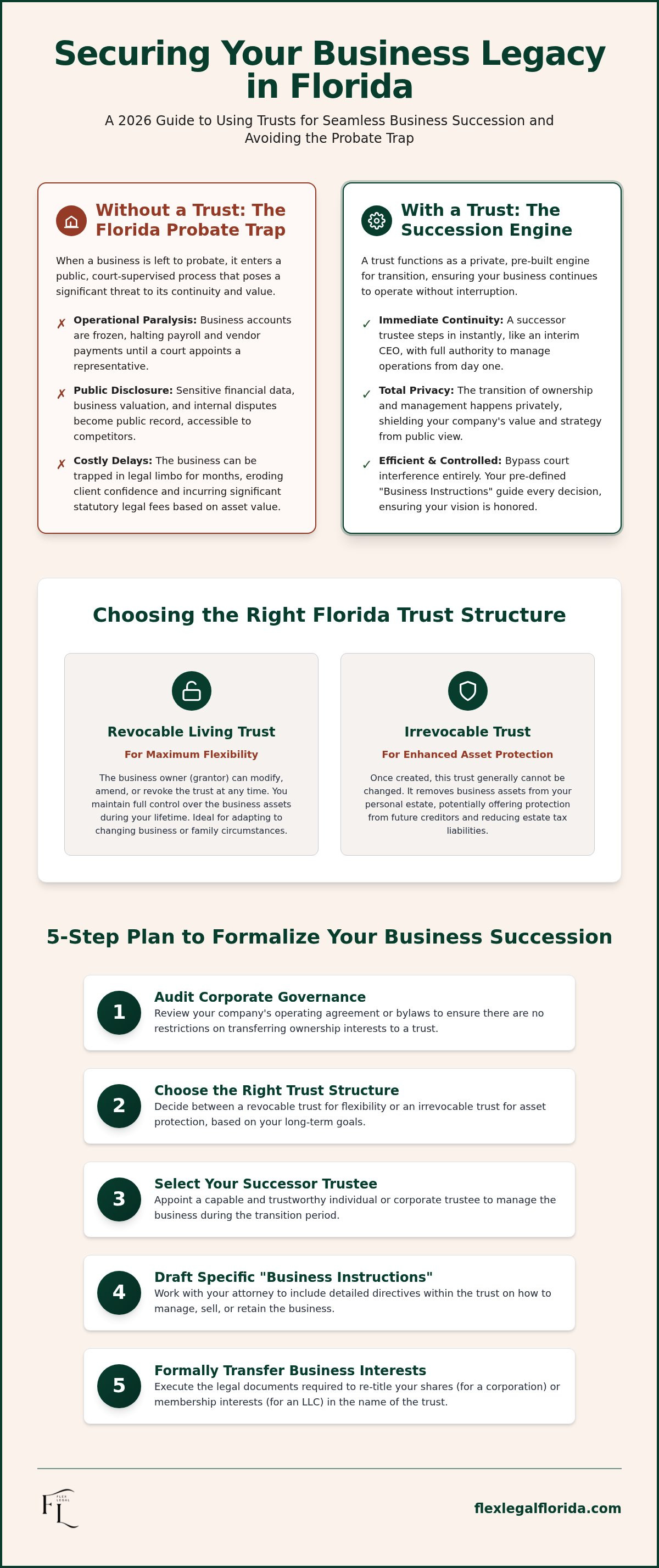 Using a trust for business succession in Florida
