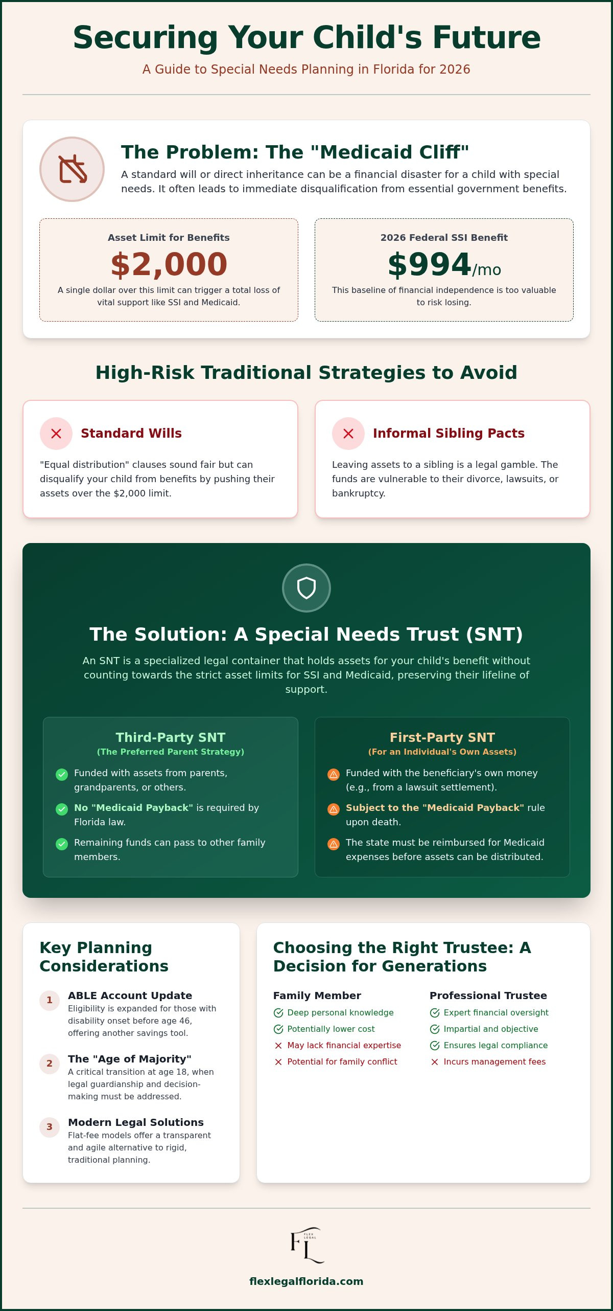 Special needs planning lawyer West Palm Beach