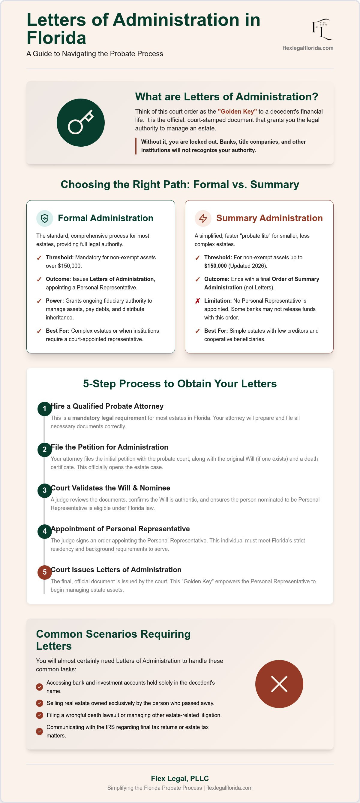 How to get letters of administration in florida