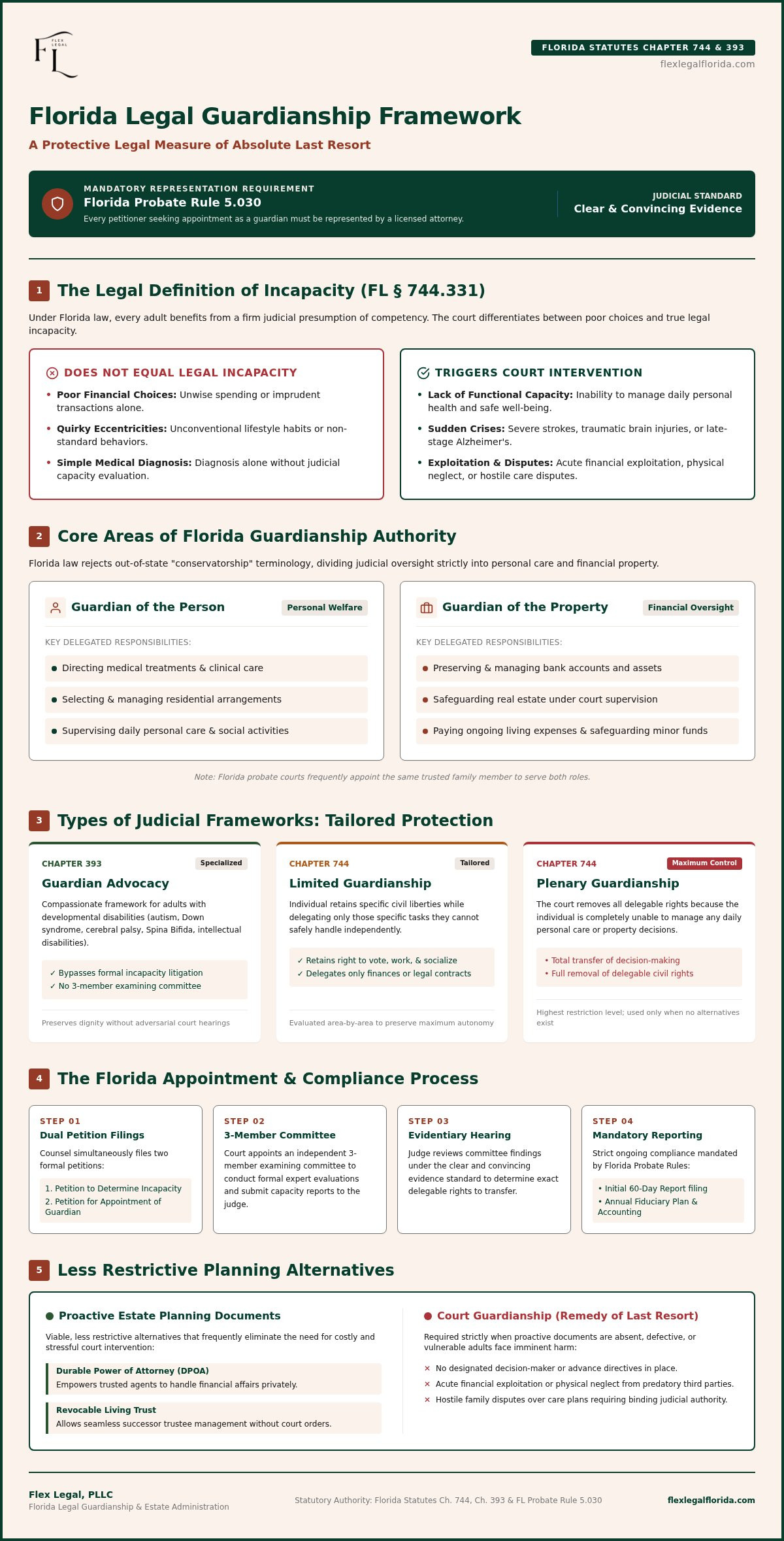 Guardianship attorney