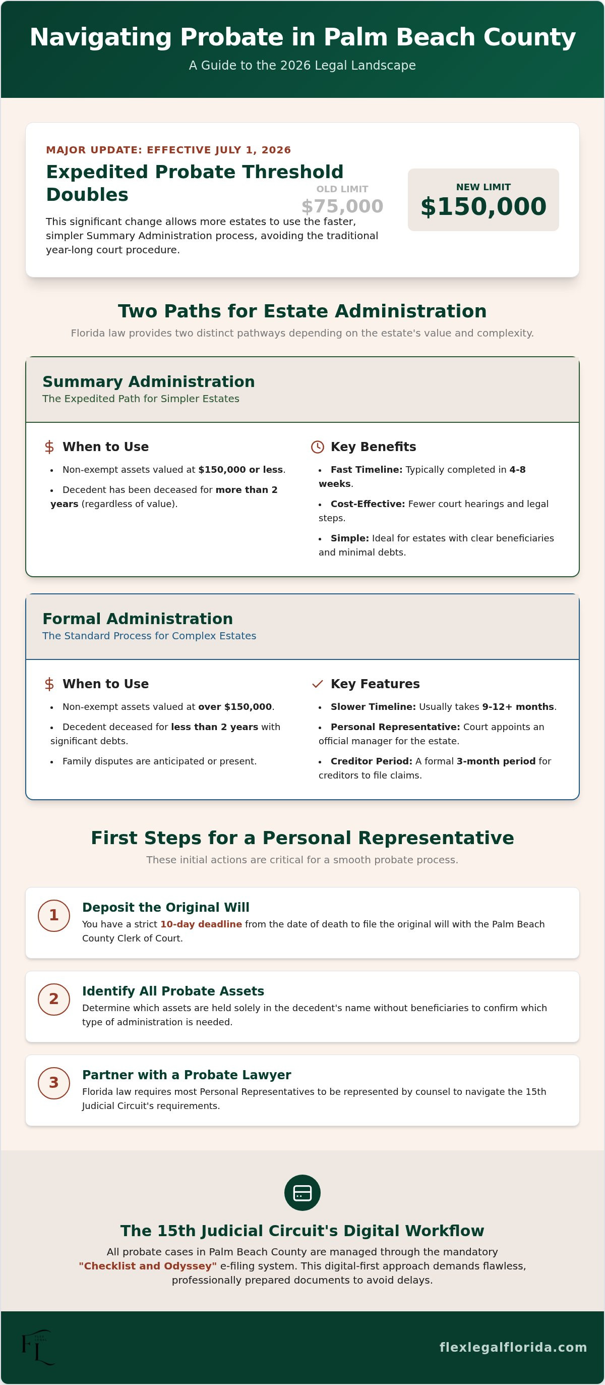 Probate lawyer palm beach county