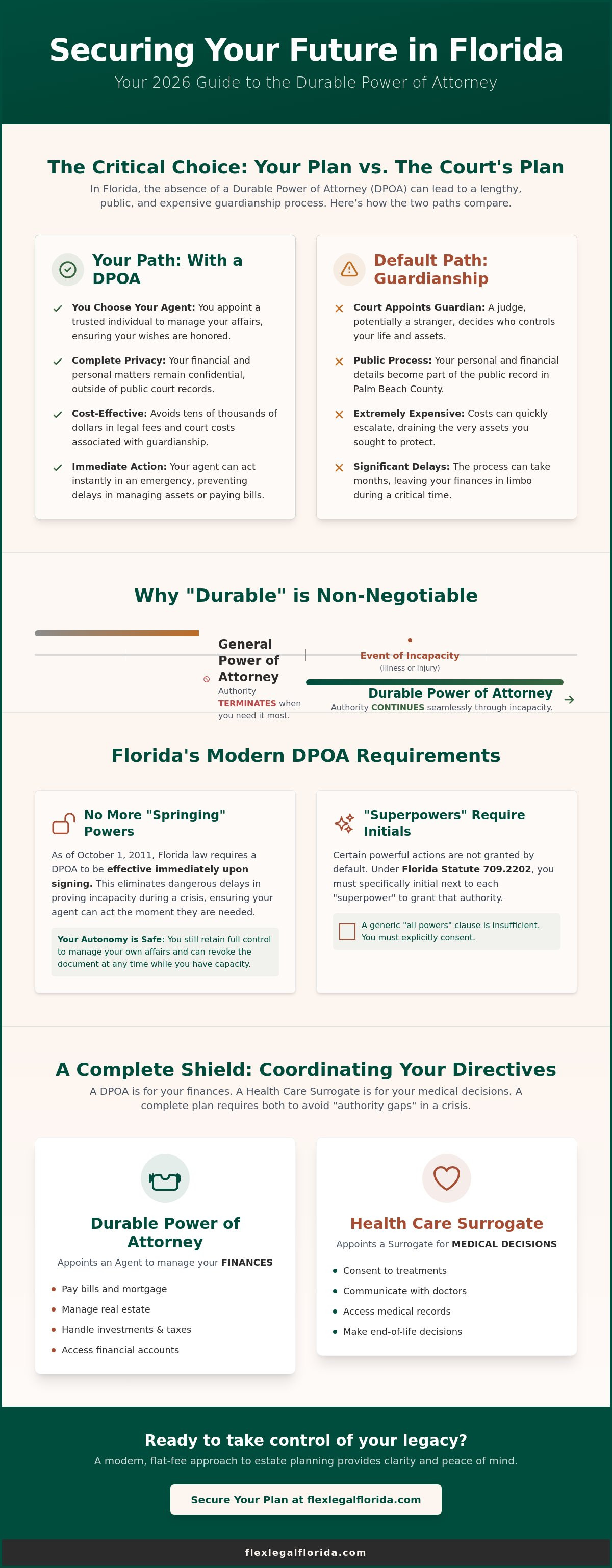 Durable power of attorney