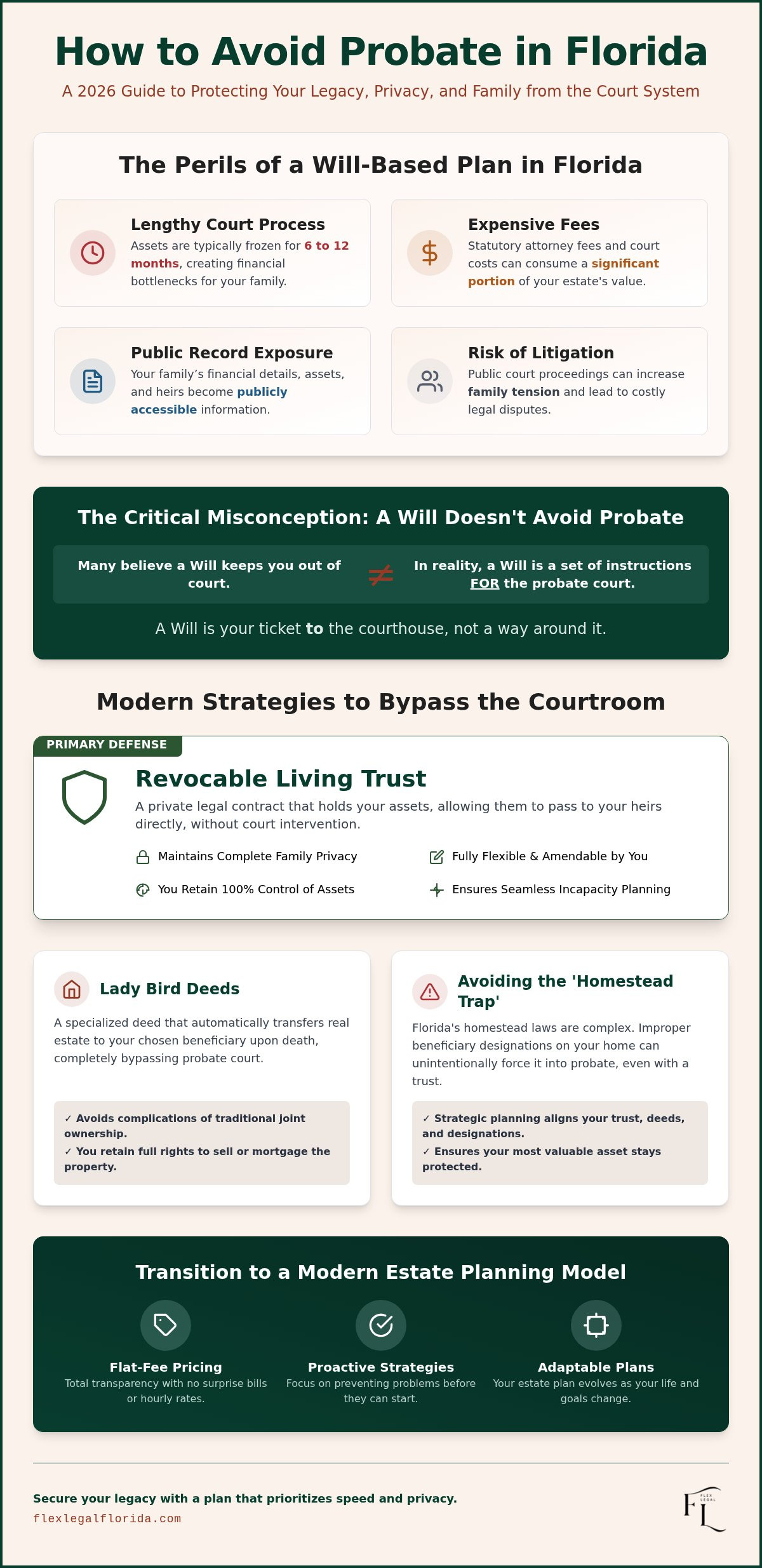 How to avoid probate in florida