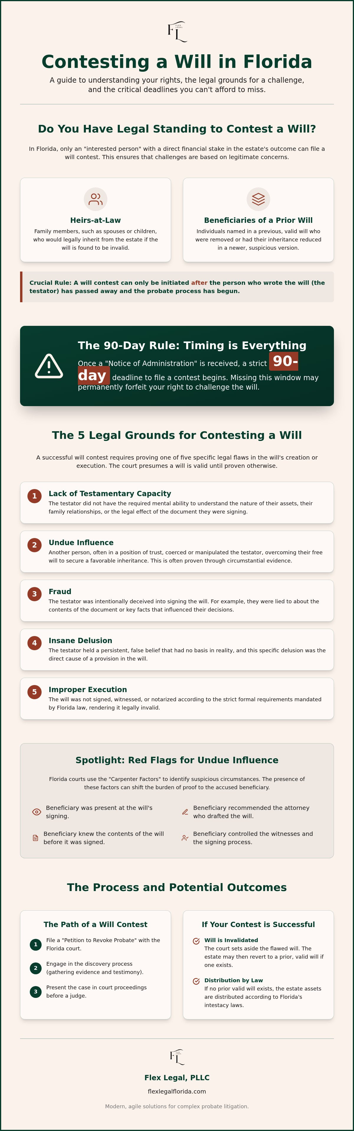 Contested will attorney Florida