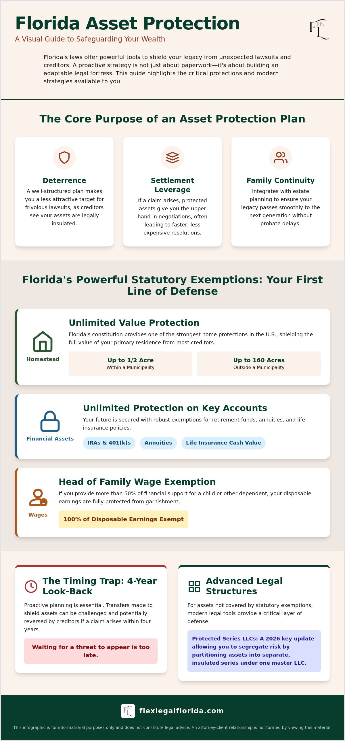 Asset protection attorney florida