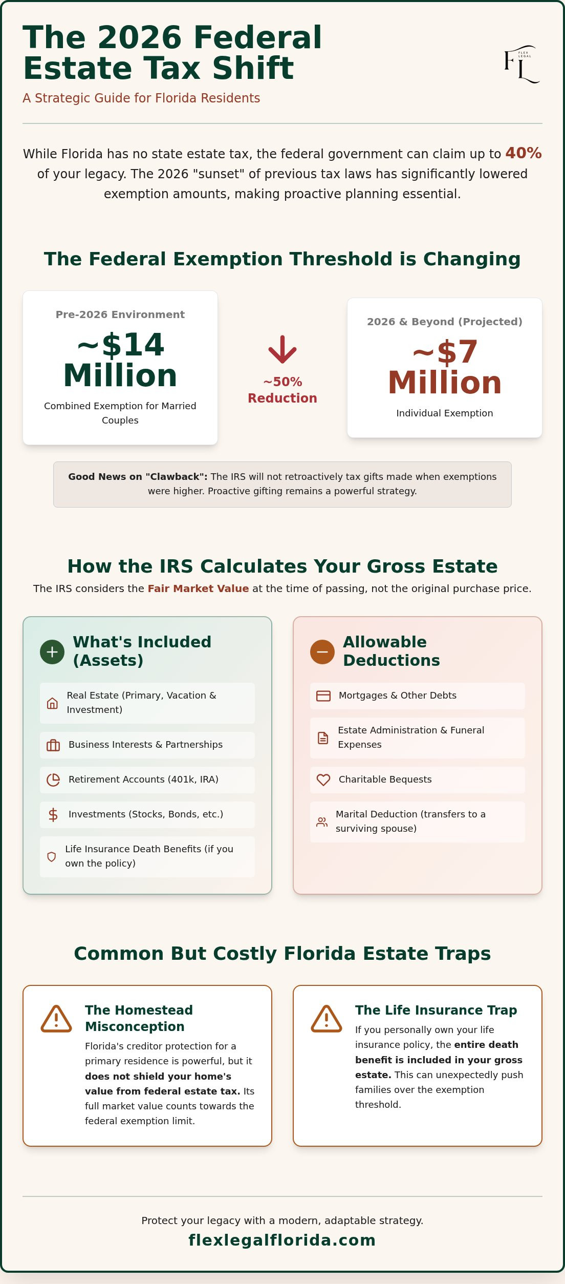 How to minimize federal estate tax in Florida