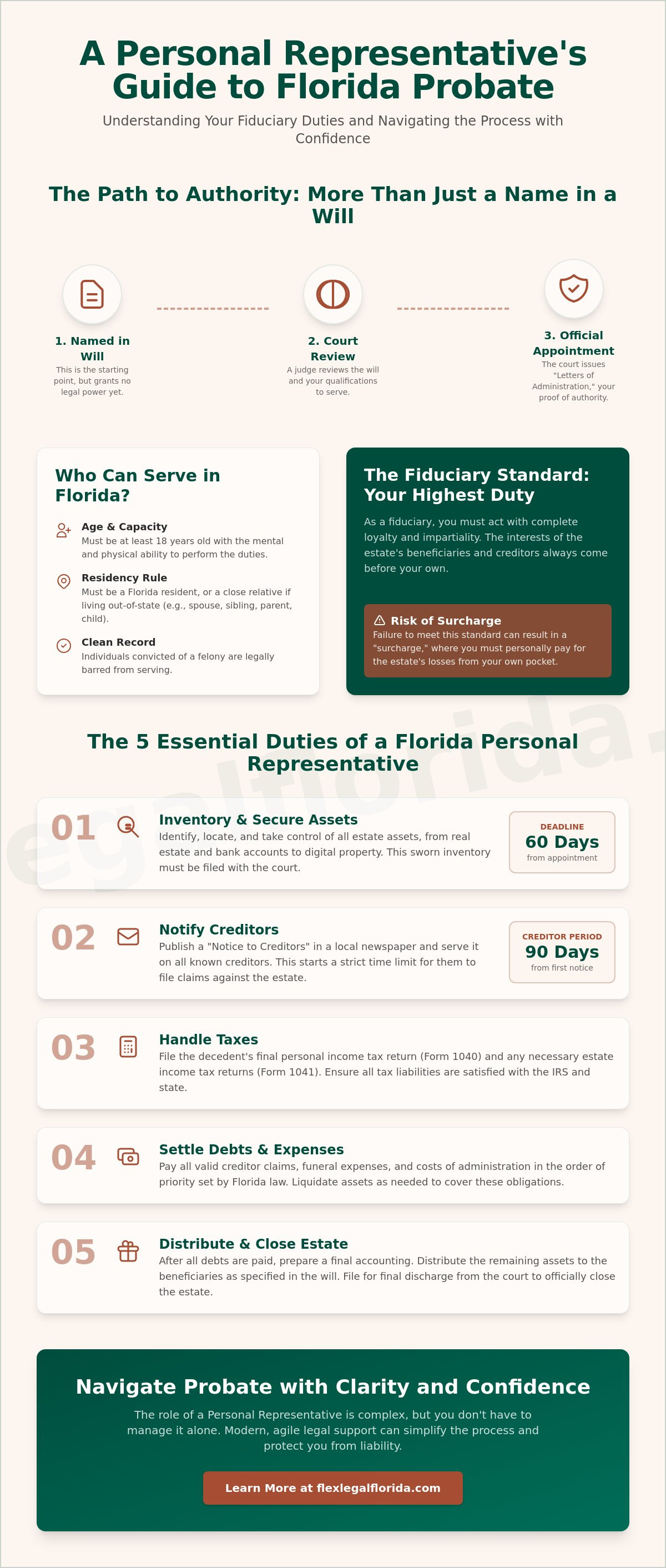 Duties of a personal representative in Florida probate