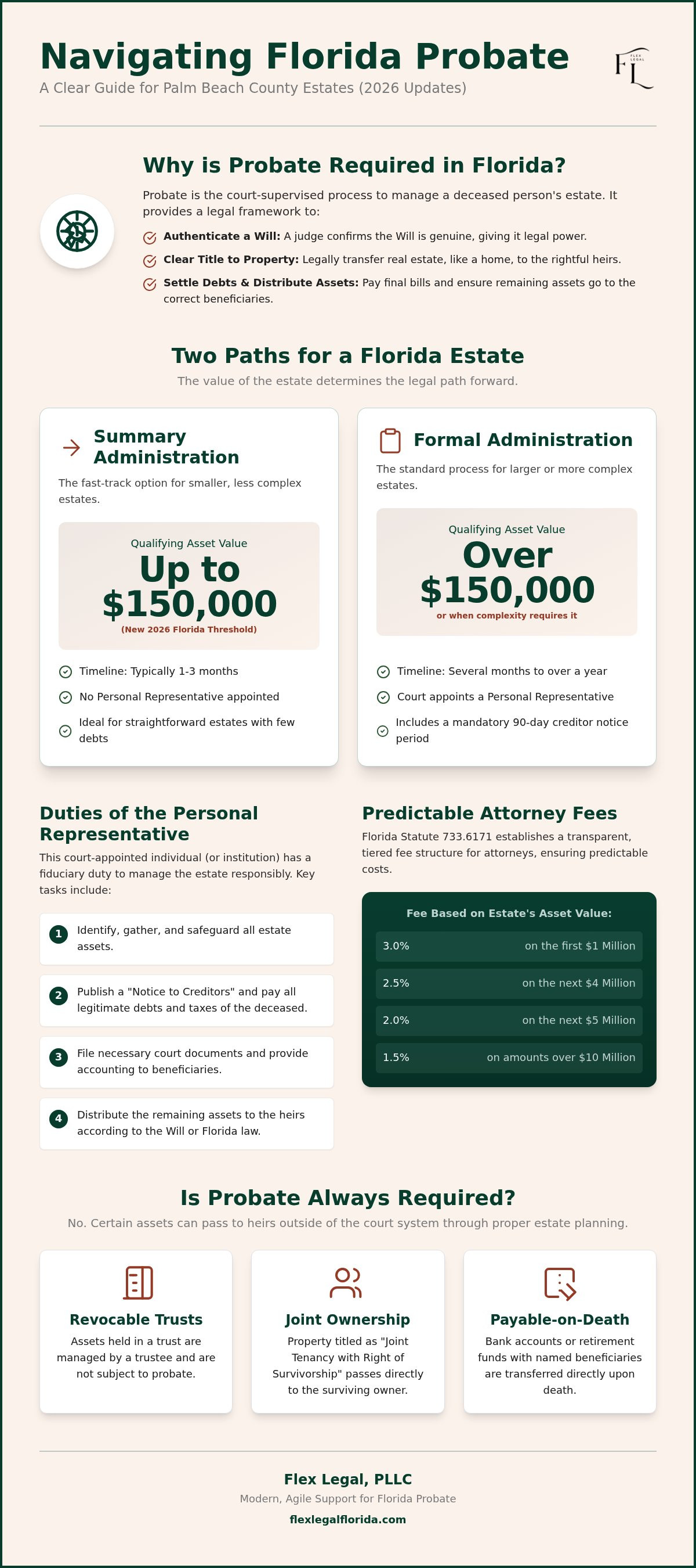 Probate lawyer palm beach county