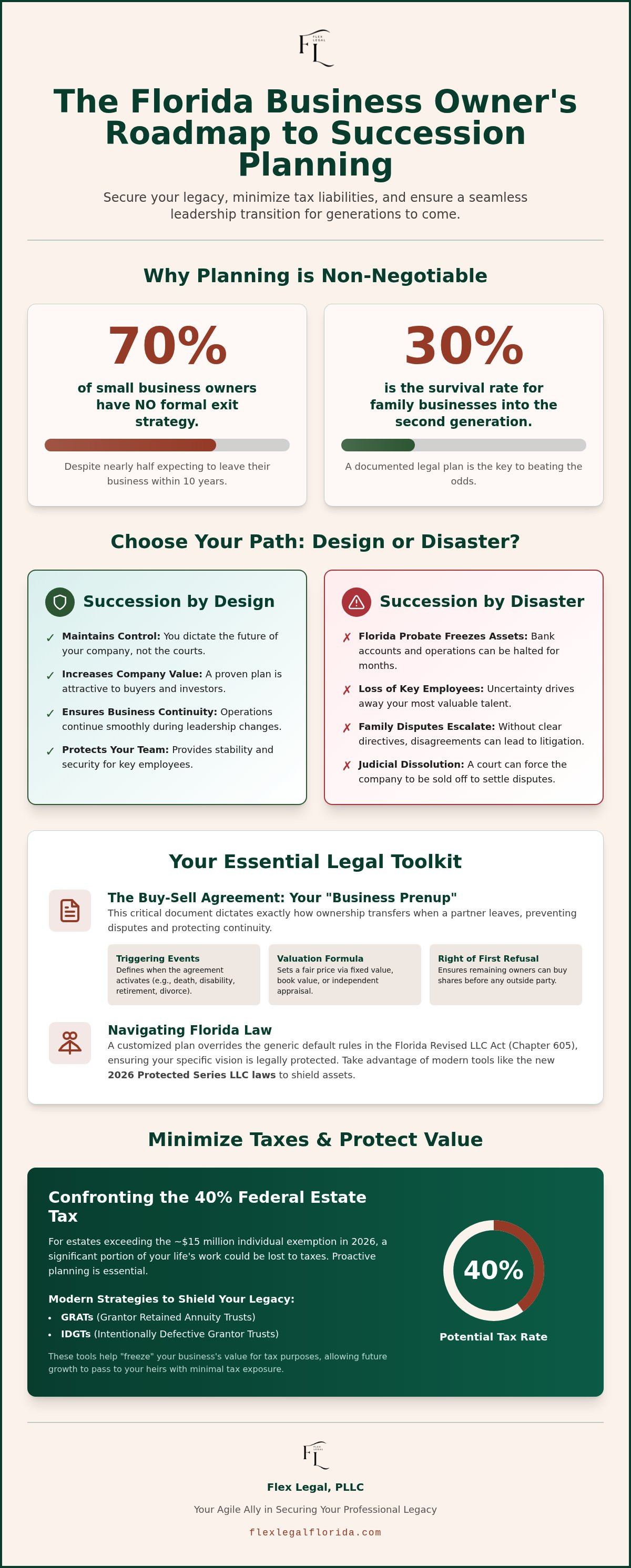 Business succession planning Florida