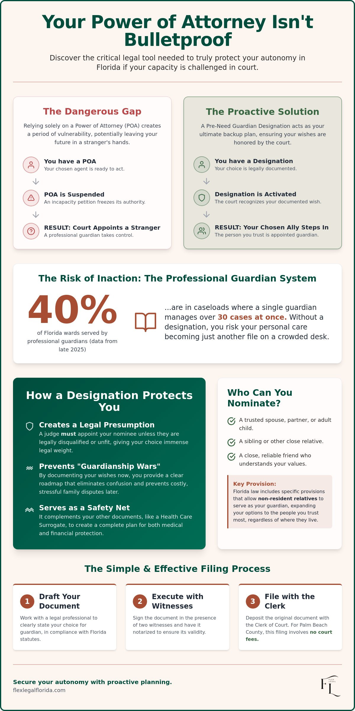 Florida pre-need guardian designation