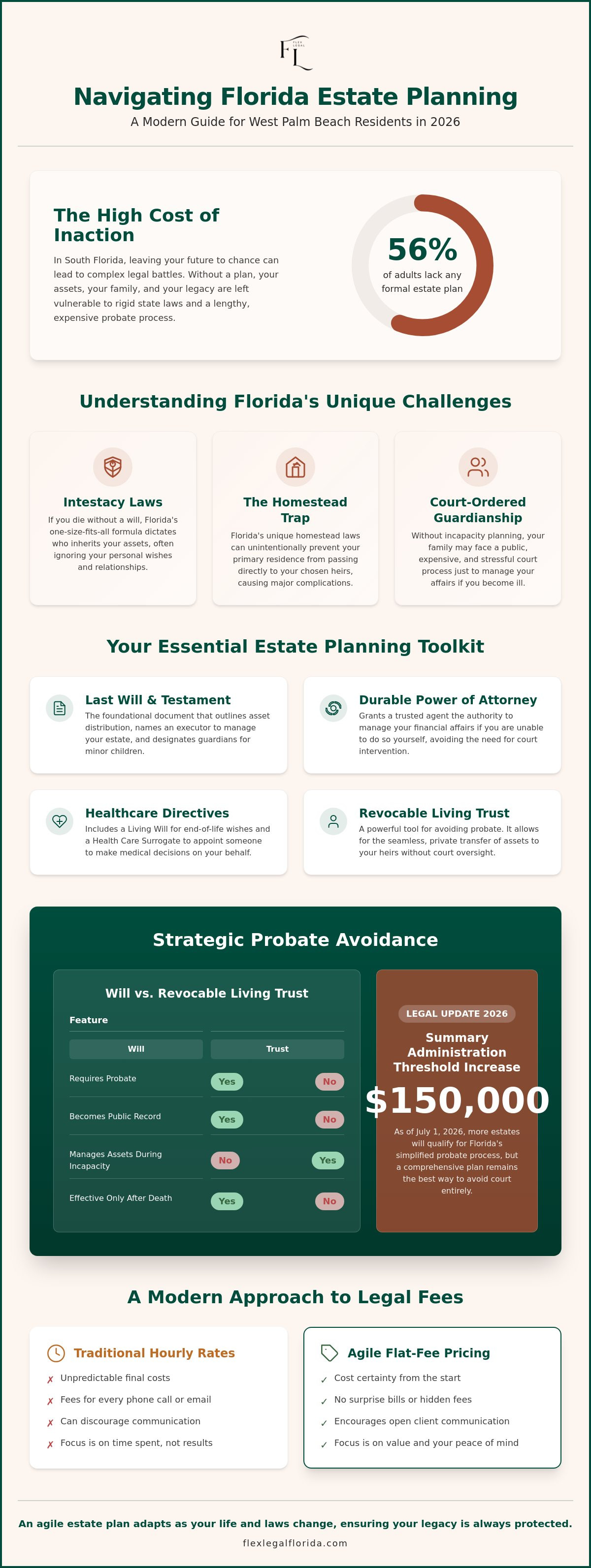 Estate planning attorney west palm beach