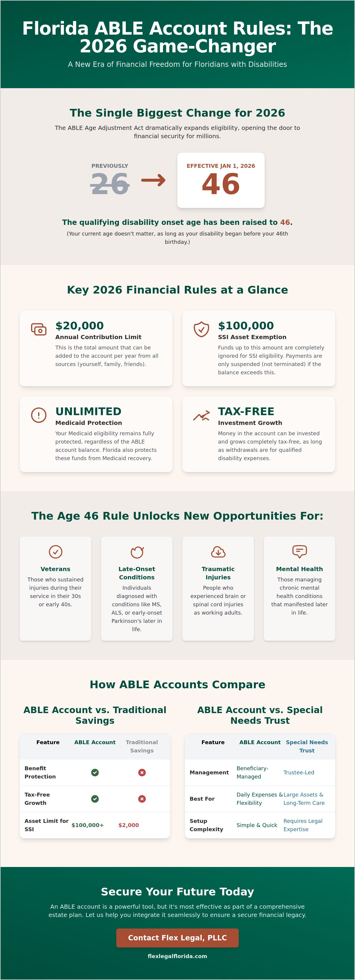 Florida ABLE account rules 2026
