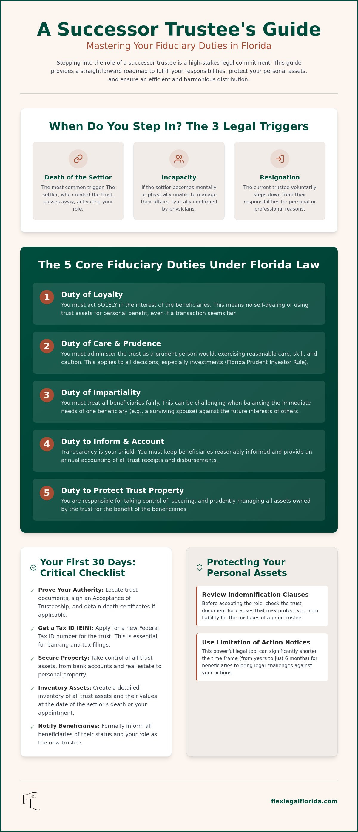 Duties of a successor trustee in Florida
