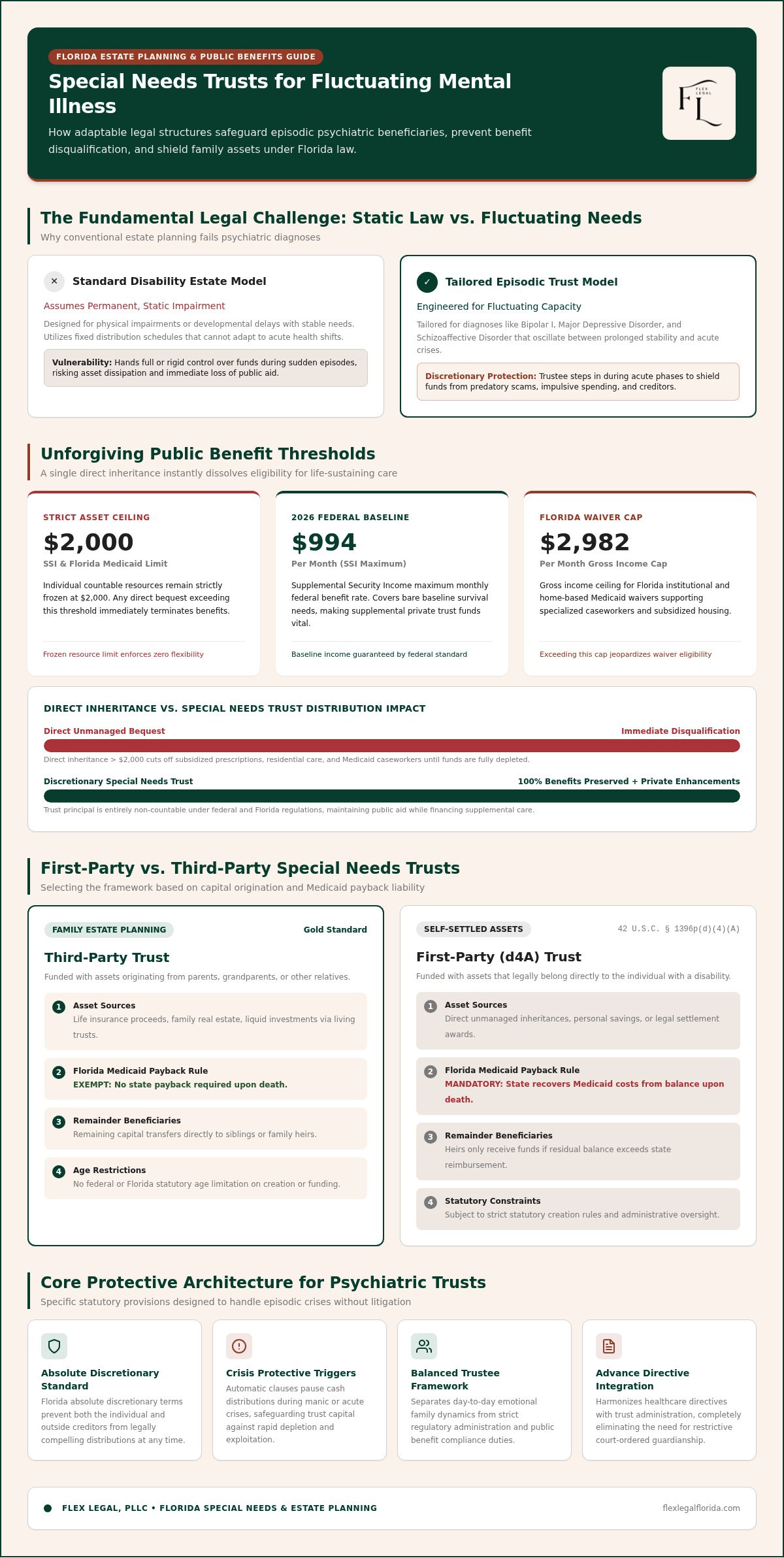 Special needs trust for mental illness