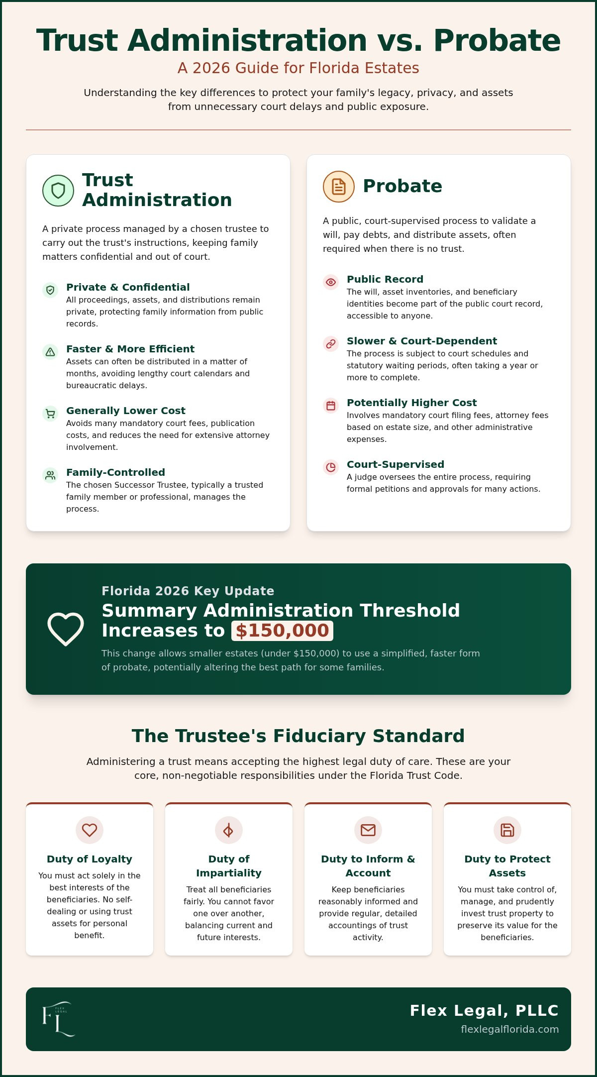 Trust administration vs probate florida