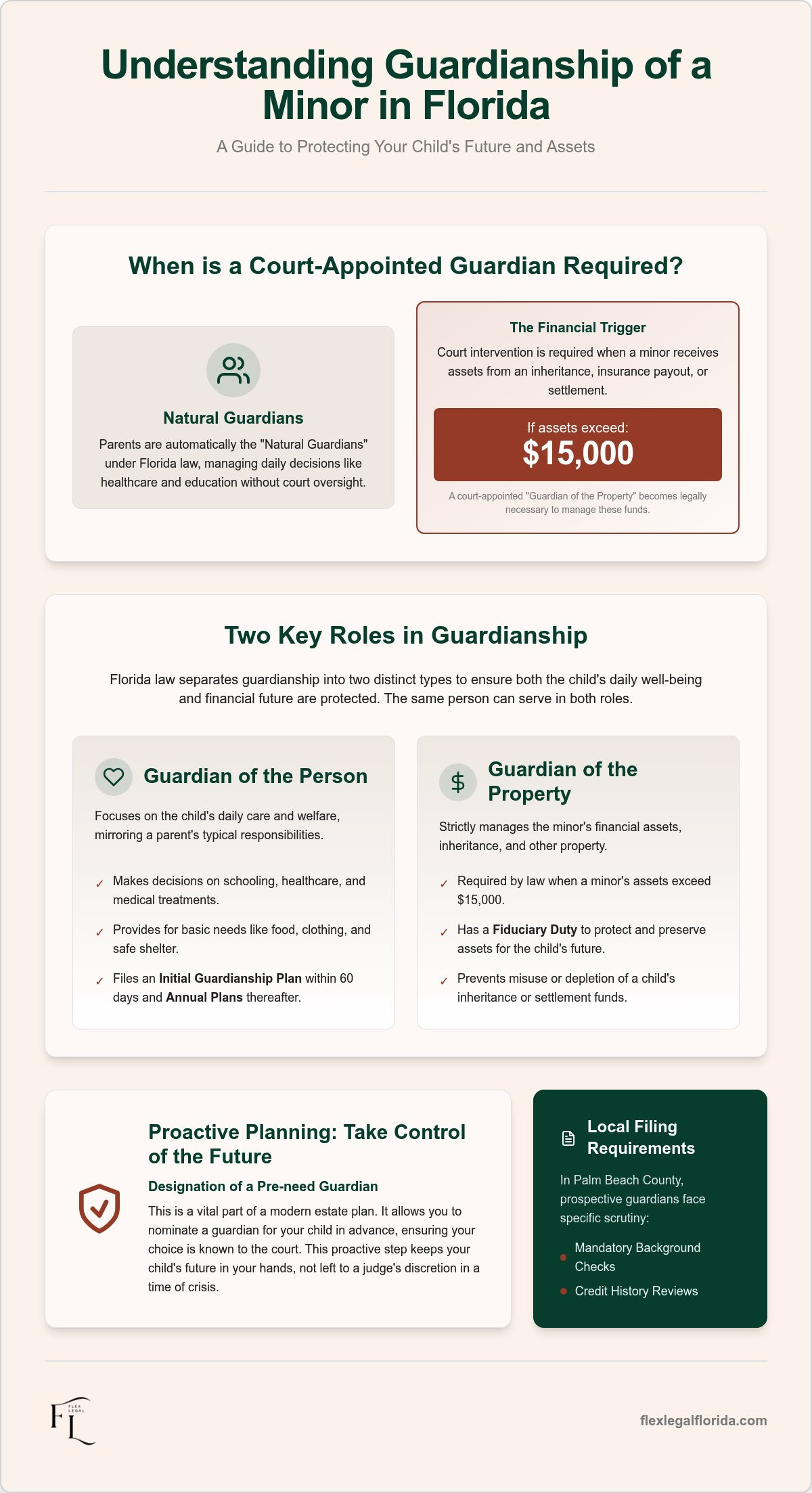 Guardianship of a minor in Florida
