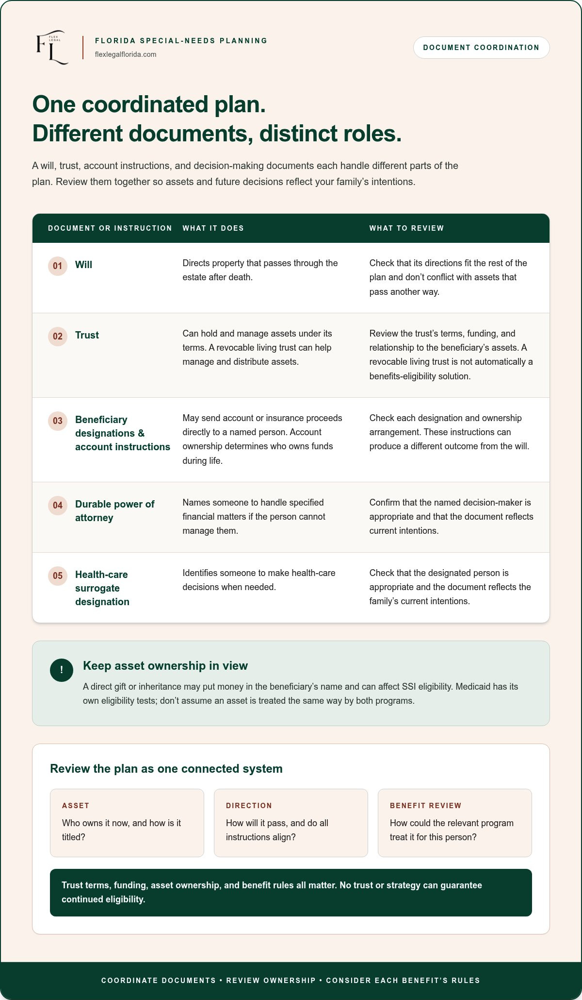 Estate planning to protect special needs benefits