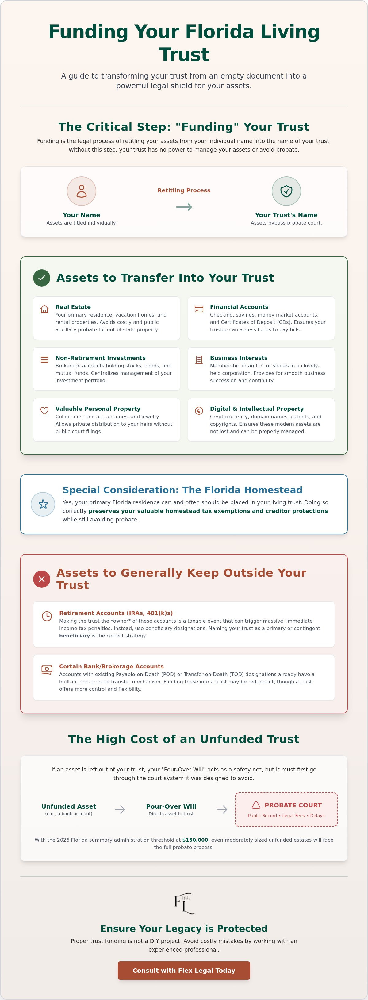 What assets should go into a living trust in Florida