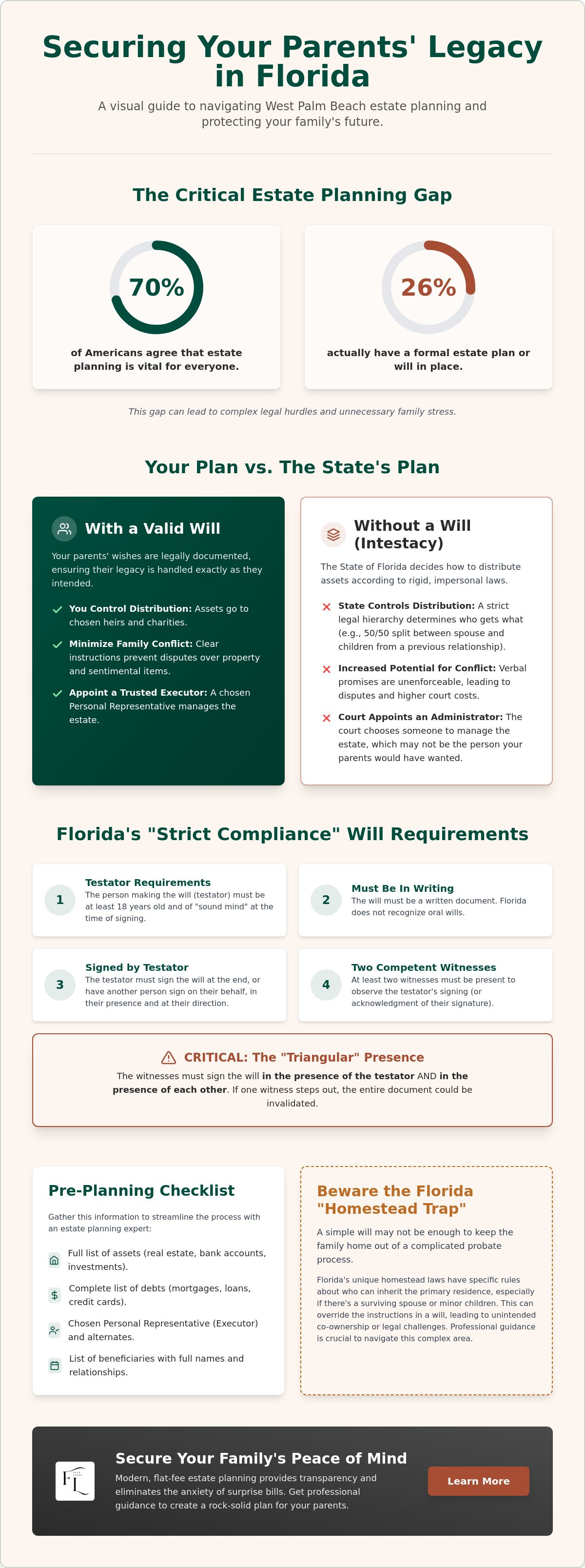 Creating a will for my parents in West Palm Beach