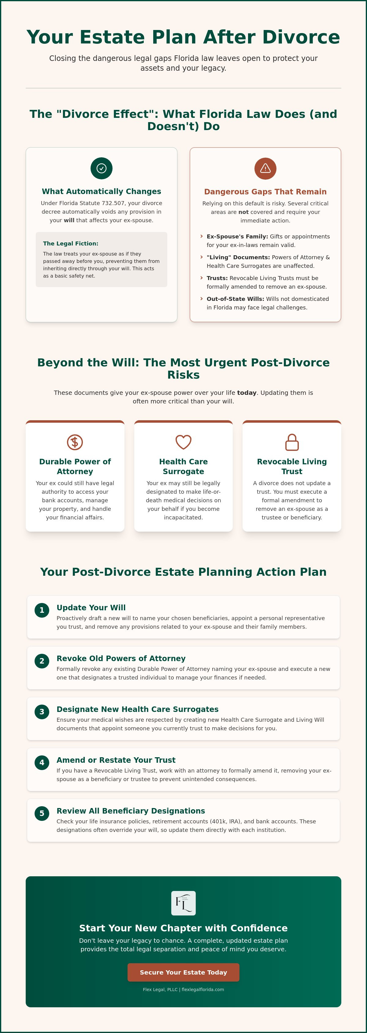 Updating your will after divorce West Palm Beach